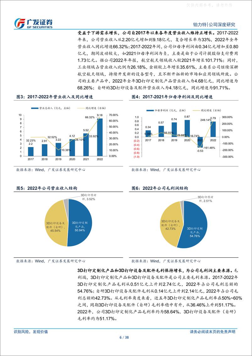 《广发证券-铂力特(688333)受益渗透率提升、供应链改革的增材制造龙头-230417》 - 第6页预览图