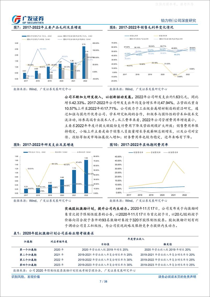 《广发证券-铂力特(688333)受益渗透率提升、供应链改革的增材制造龙头-230417》 - 第7页预览图