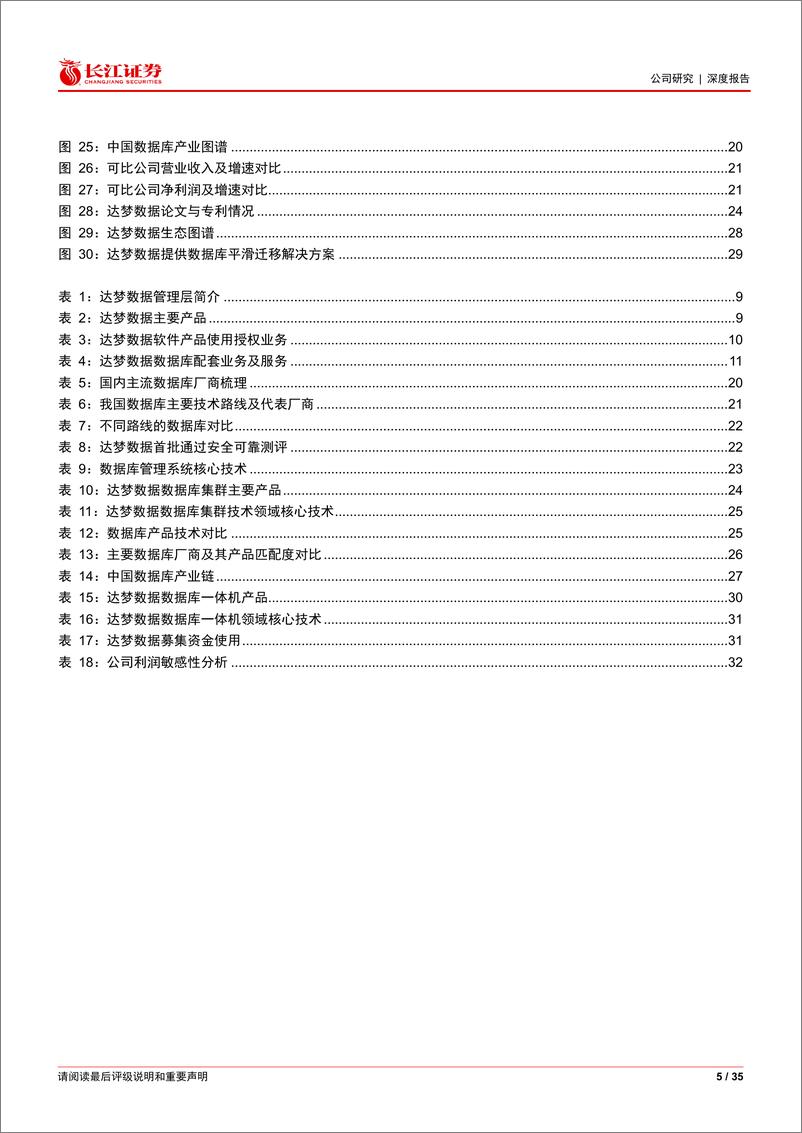 《达梦数据(688692)四十载久久为功，国产数据库龙头逐梦-240804-长江证券-35页》 - 第5页预览图