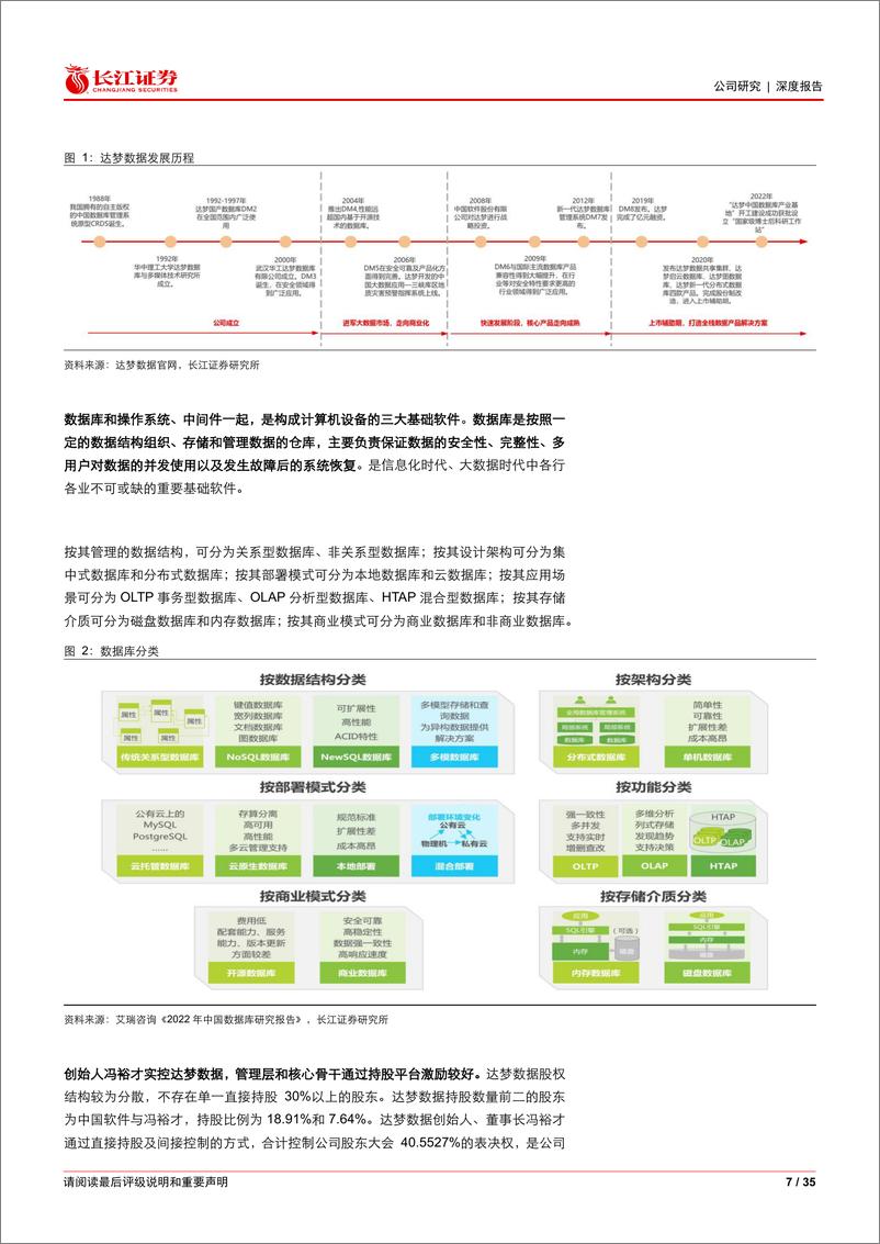 《达梦数据(688692)四十载久久为功，国产数据库龙头逐梦-240804-长江证券-35页》 - 第7页预览图