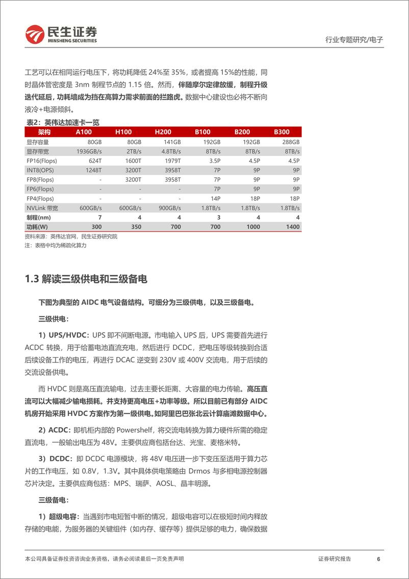 《民生证券-AIDC电源系列一_探讨HVDC及超级电容的增量创新》 - 第6页预览图