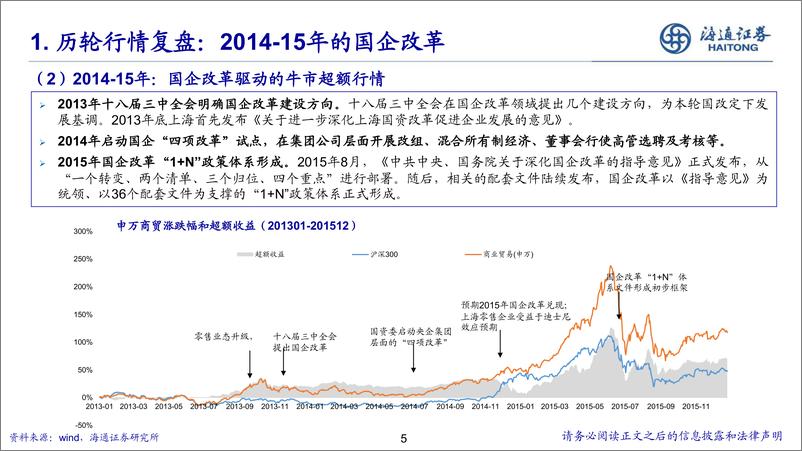 《批零行业：零售板块行情复盘与展望-241224-海通证券-17页》 - 第5页预览图