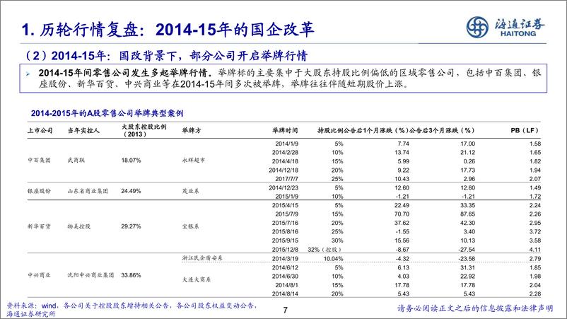 《批零行业：零售板块行情复盘与展望-241224-海通证券-17页》 - 第7页预览图