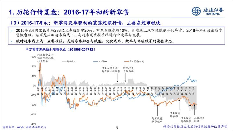 《批零行业：零售板块行情复盘与展望-241224-海通证券-17页》 - 第8页预览图