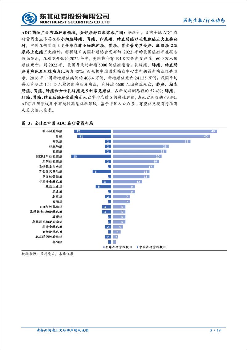 《医药生物行业动态报告：ADC明星产品进军中国市场，国内市场规模初步显现-20220411-东北证券-19页》 - 第6页预览图