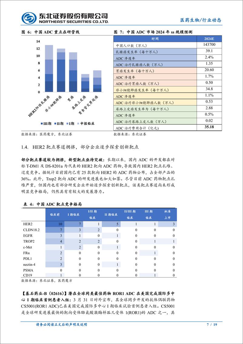 《医药生物行业动态报告：ADC明星产品进军中国市场，国内市场规模初步显现-20220411-东北证券-19页》 - 第8页预览图