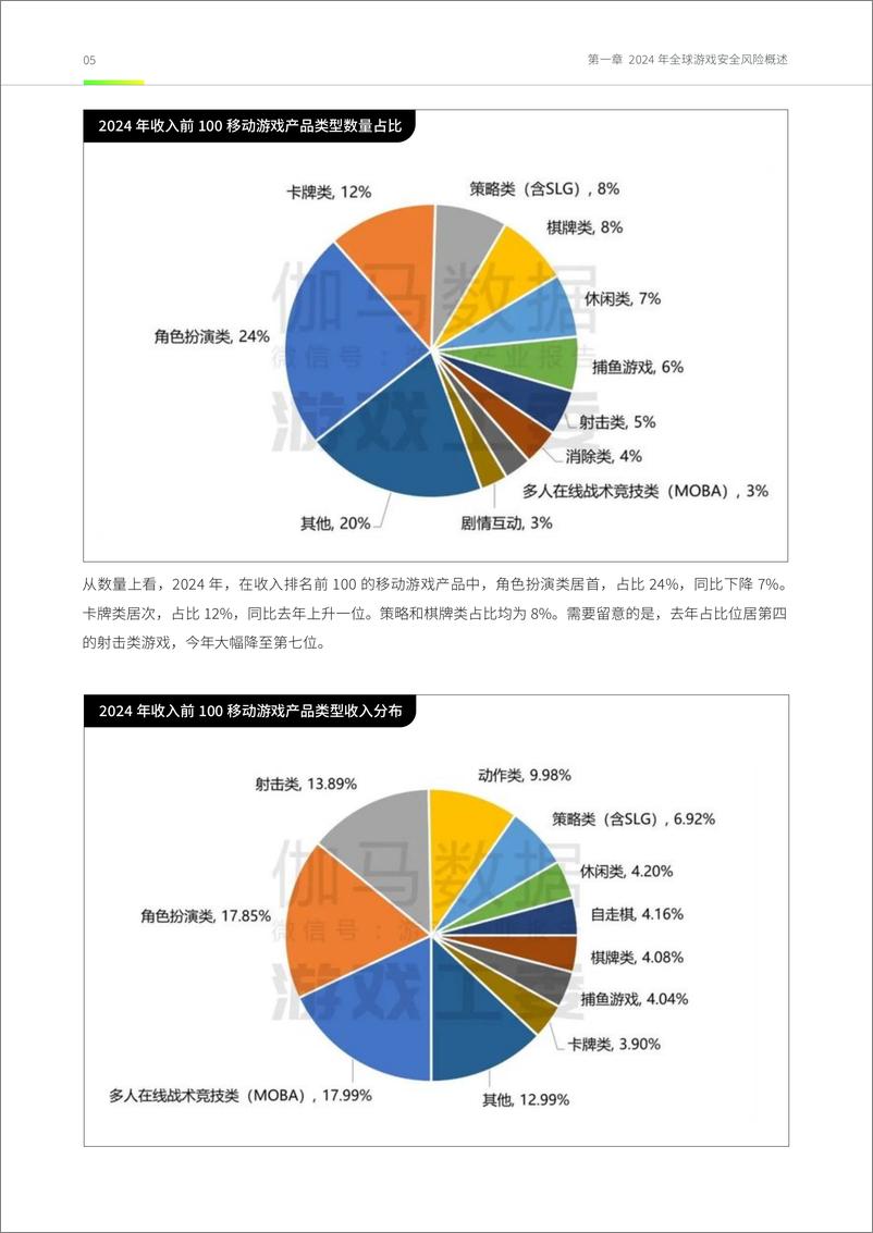 《网易易盾_2024年度游戏安全观察与实践报告》 - 第6页预览图