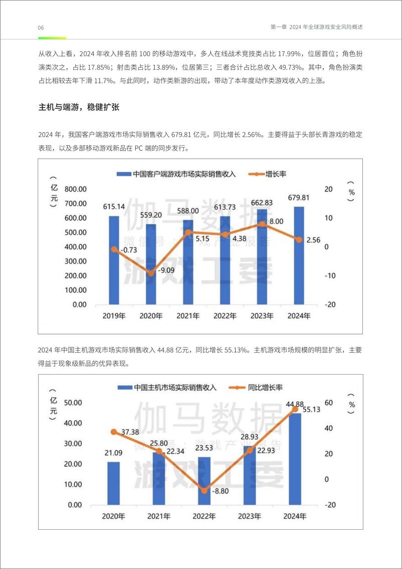 《网易易盾_2024年度游戏安全观察与实践报告》 - 第7页预览图