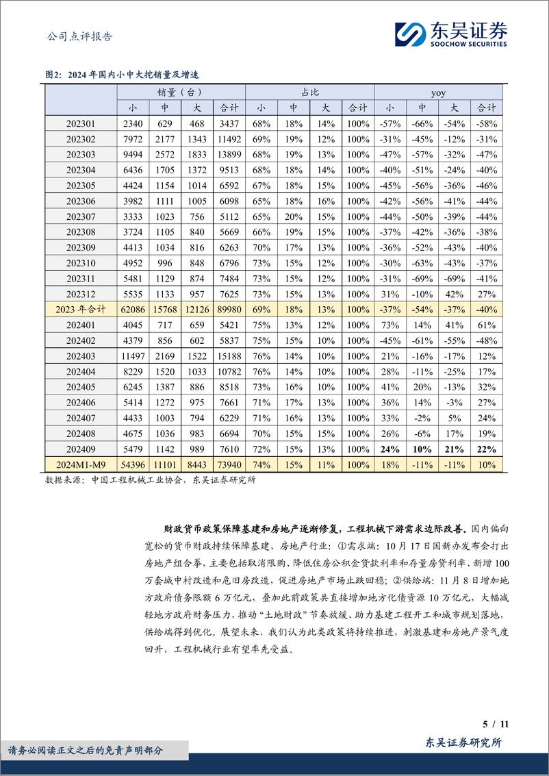 《三一重工(600031)内需持续好转，看好龙头主机厂业绩弹性-241125-东吴证券-11页》 - 第5页预览图