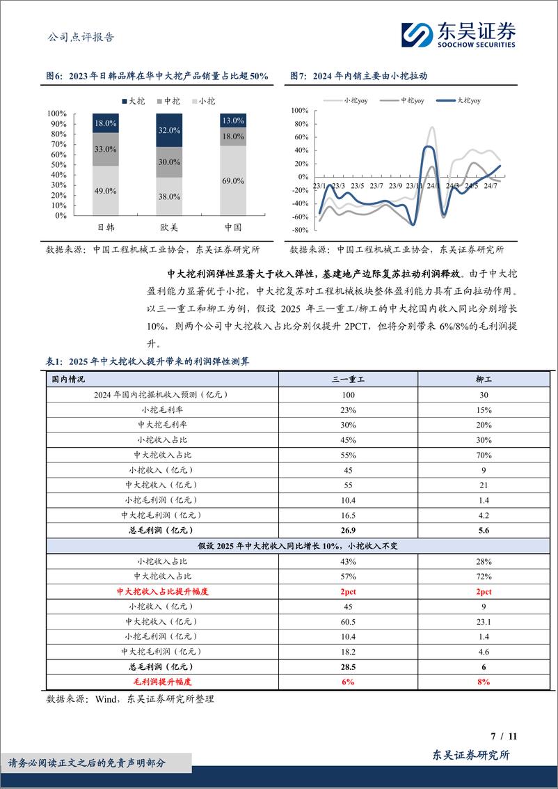 《三一重工(600031)内需持续好转，看好龙头主机厂业绩弹性-241125-东吴证券-11页》 - 第7页预览图