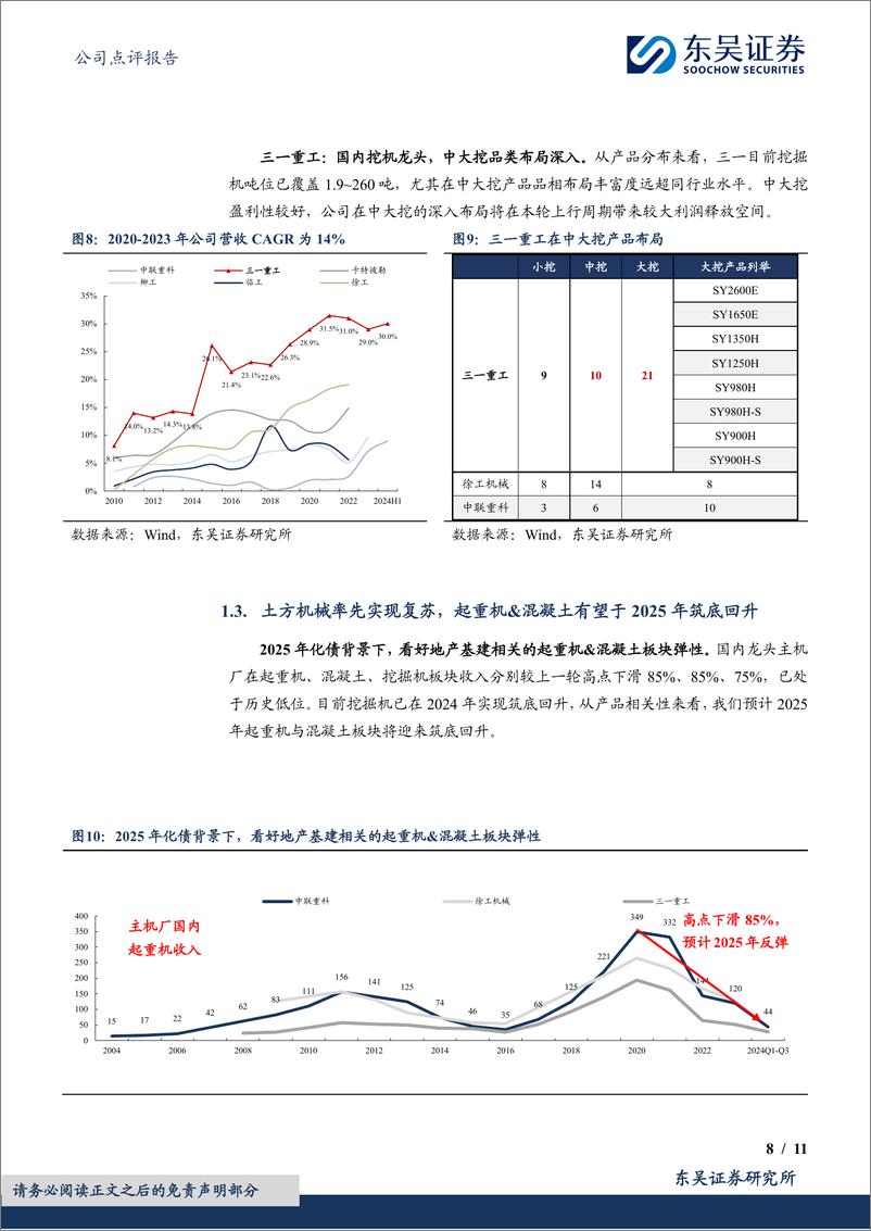 《三一重工(600031)内需持续好转，看好龙头主机厂业绩弹性-241125-东吴证券-11页》 - 第8页预览图