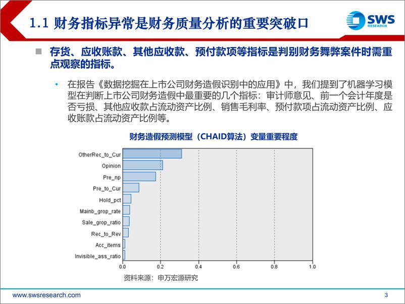 《申万宏2018121申万宏源异常财务指标因子研究》 - 第3页预览图