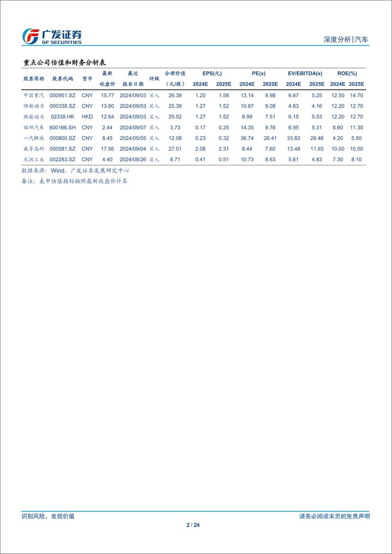 《汽车行业：24年数据点评系列十三，1-8＋月重卡批发、终端、出口销量同比%2b0.5%25、-6.3%25、%2b6.4%25-240927-广发证券-24页》 - 第2页预览图