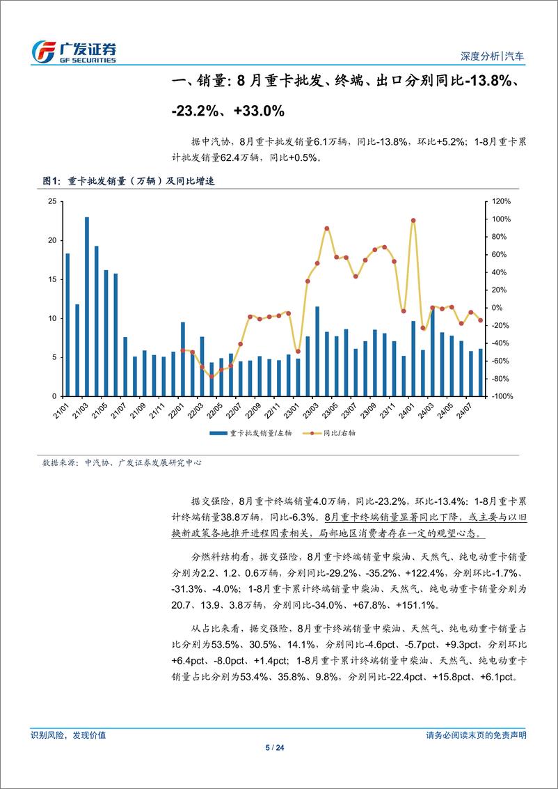 《汽车行业：24年数据点评系列十三，1-8＋月重卡批发、终端、出口销量同比%2b0.5%25、-6.3%25、%2b6.4%25-240927-广发证券-24页》 - 第5页预览图