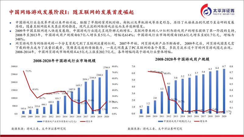 《游戏行业深度报告：在科技与流量变迁中演进的游戏行业》 - 第4页预览图