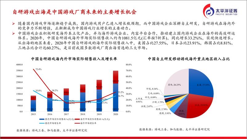 《游戏行业深度报告：在科技与流量变迁中演进的游戏行业》 - 第8页预览图