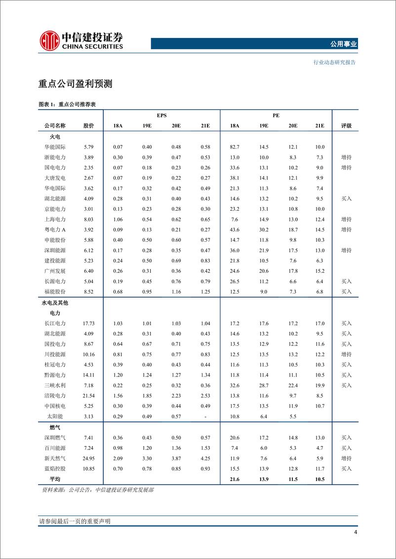 《公用事业行业：9月电量增速回升，火电电量同比增长6％-20191021-中信建投-20页》 - 第6页预览图