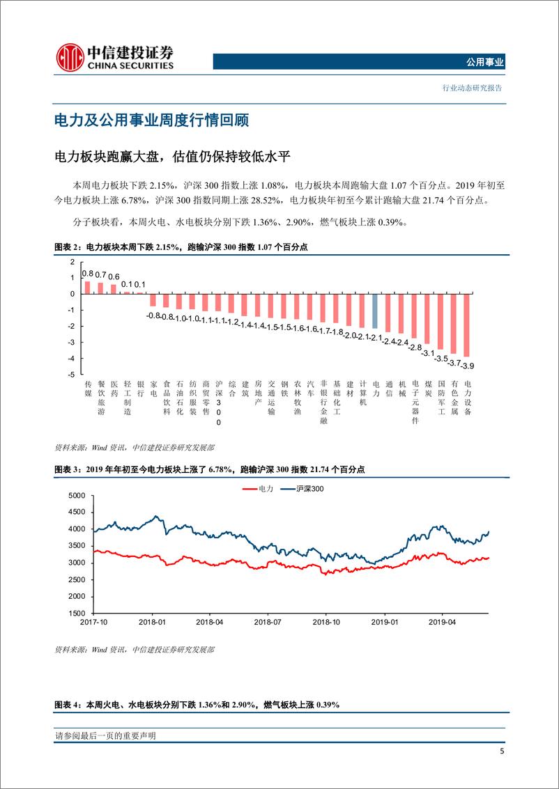 《公用事业行业：9月电量增速回升，火电电量同比增长6％-20191021-中信建投-20页》 - 第7页预览图