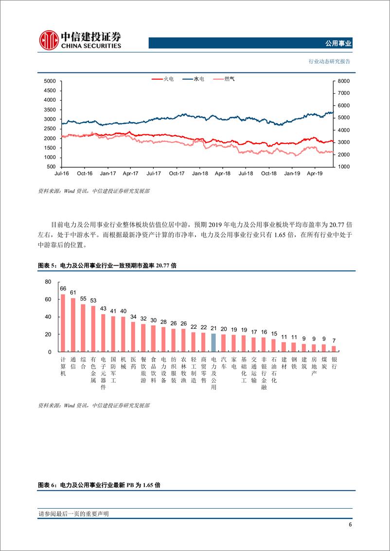 《公用事业行业：9月电量增速回升，火电电量同比增长6％-20191021-中信建投-20页》 - 第8页预览图