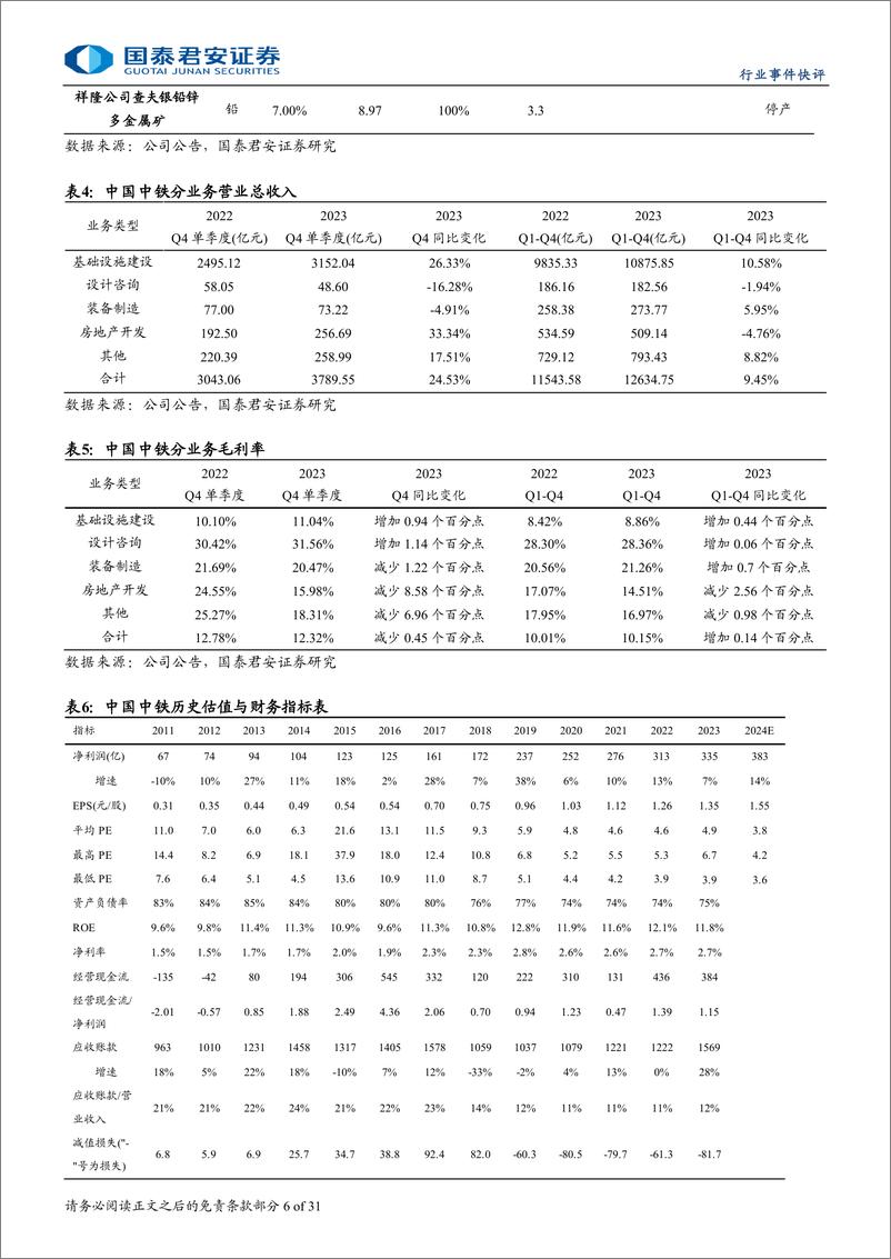 《建筑工程行业：7月广义基建投资增10.7%25，其中电力投资增21.1%25-240817-国泰君安-31页》 - 第6页预览图