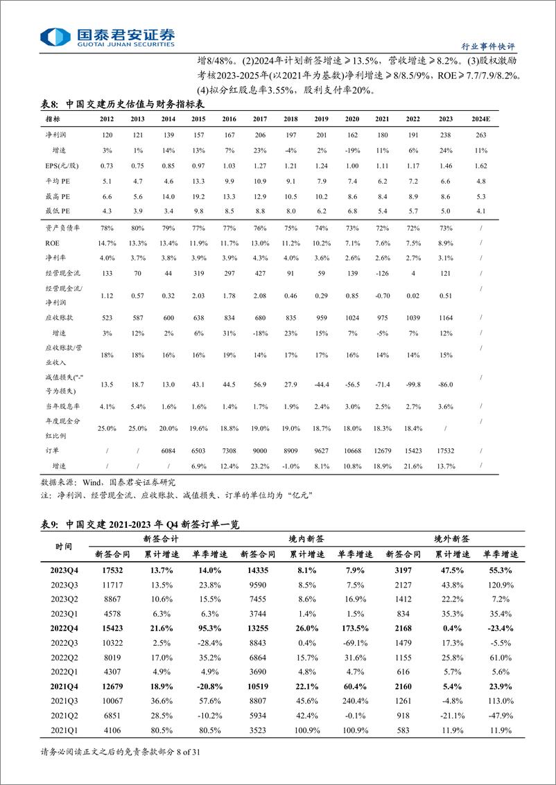 《建筑工程行业：7月广义基建投资增10.7%25，其中电力投资增21.1%25-240817-国泰君安-31页》 - 第8页预览图