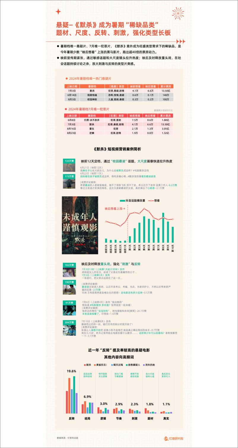 《2024年暑期档电影市场洞察报告-23页》 - 第8页预览图