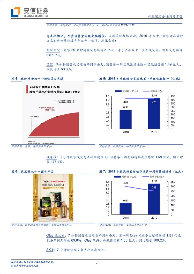 《商贸零售行业：从2019年双十一谈化妆品内外上下之争，外资加速“降维”下沉，国货能否上位？-20191127-安信证券-37页》 - 第8页预览图