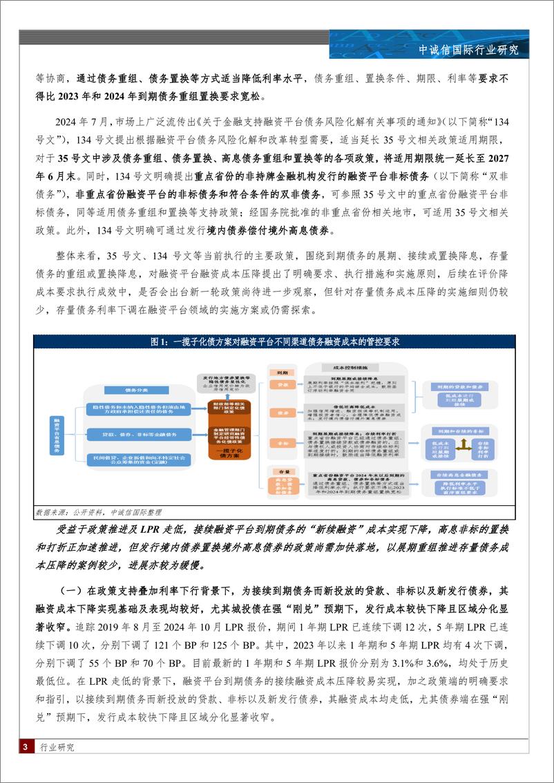 《一揽子化债影响下城投行业融资成本走势猜想-12页》 - 第3页预览图