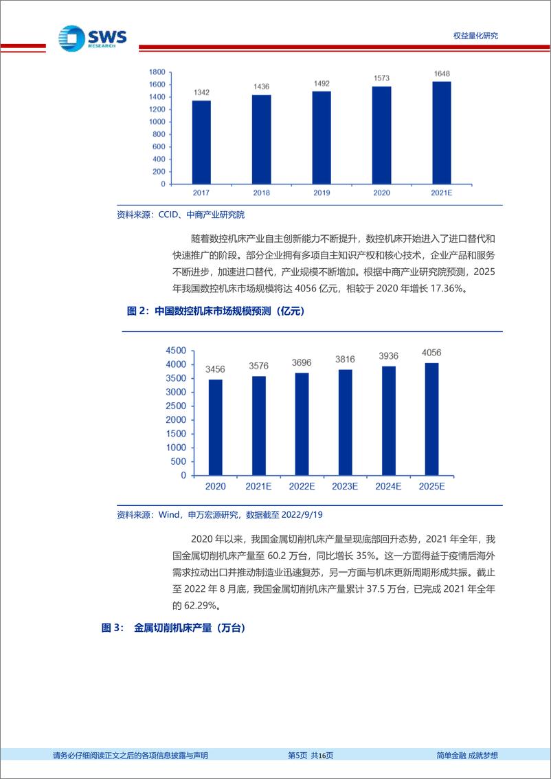 《指数基金产品研究系列报告之一百四十一：实现中国制造2025的硬科技产业，华夏机床ETF投资价值分析-20220922-申万宏源-16页》 - 第6页预览图