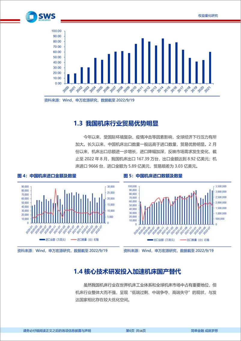 《指数基金产品研究系列报告之一百四十一：实现中国制造2025的硬科技产业，华夏机床ETF投资价值分析-20220922-申万宏源-16页》 - 第7页预览图