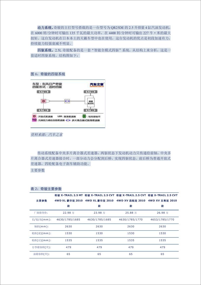 《（汽车）中信证券-车闻天下第16期-涉水性能好的车型推荐》 - 第3页预览图