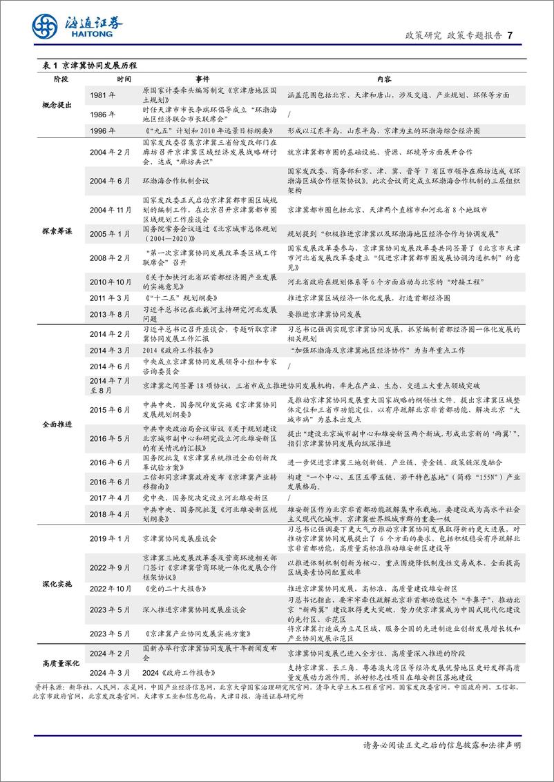 《京津冀区域经济专题报告：新质生产力引领，协同发展新征程-240411-海通证券-27页》 - 第7页预览图