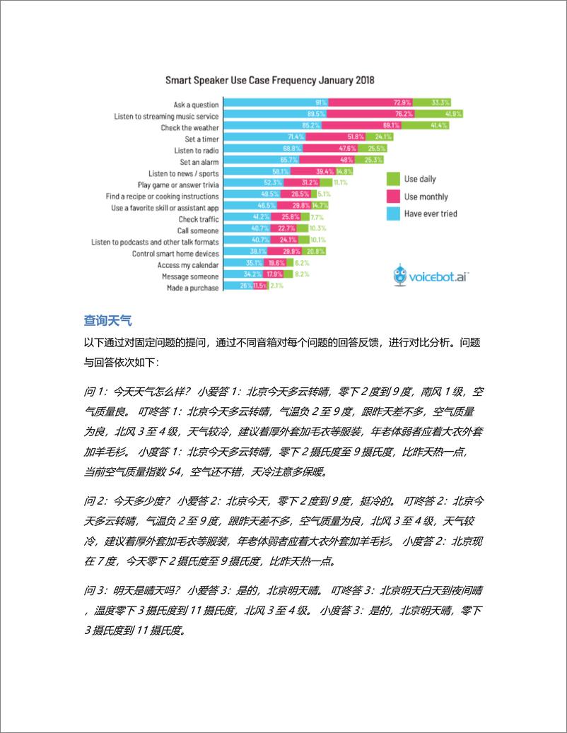 《竞品分析：小爱、叮咚、小度交互对比测评》 - 第2页预览图