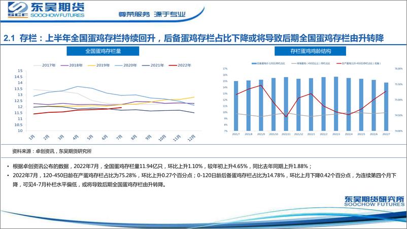 《鸡蛋周度策略报告-20220815-东吴期货-25页》 - 第6页预览图