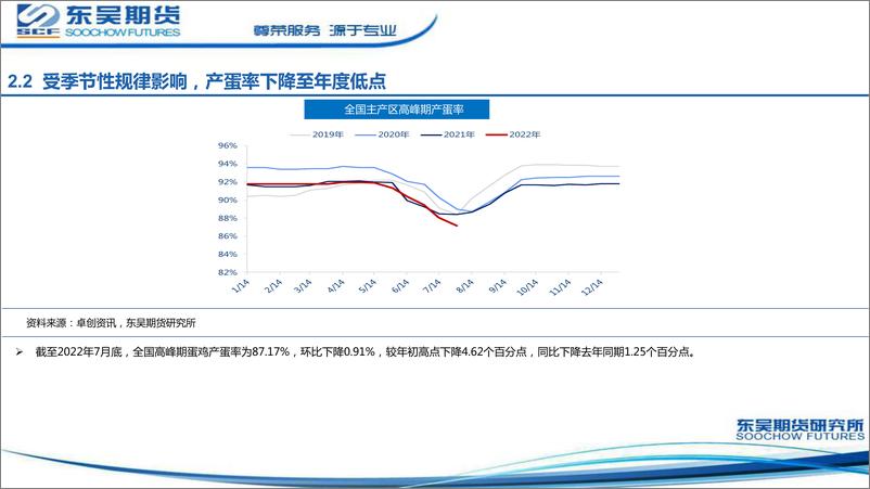 《鸡蛋周度策略报告-20220815-东吴期货-25页》 - 第7页预览图