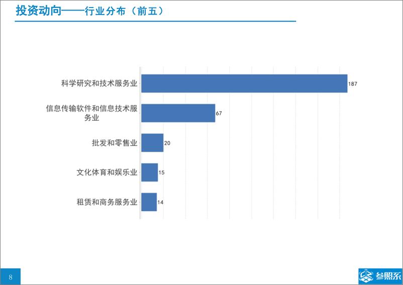 《参照系-梅花创投投资分析报告（附333家被投企业介绍）-2019.1-76页》 - 第8页预览图