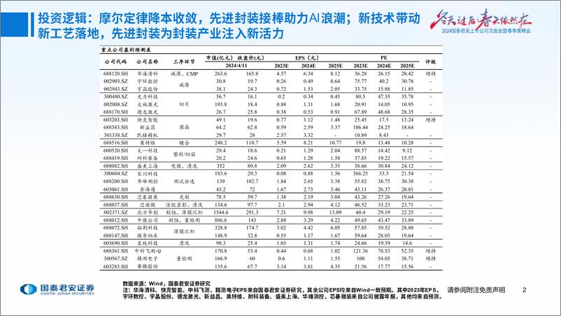 《国泰君安-半导体2024年春季策略报告：AI拉动算力需求，先进封装乘势而起》 - 第3页预览图