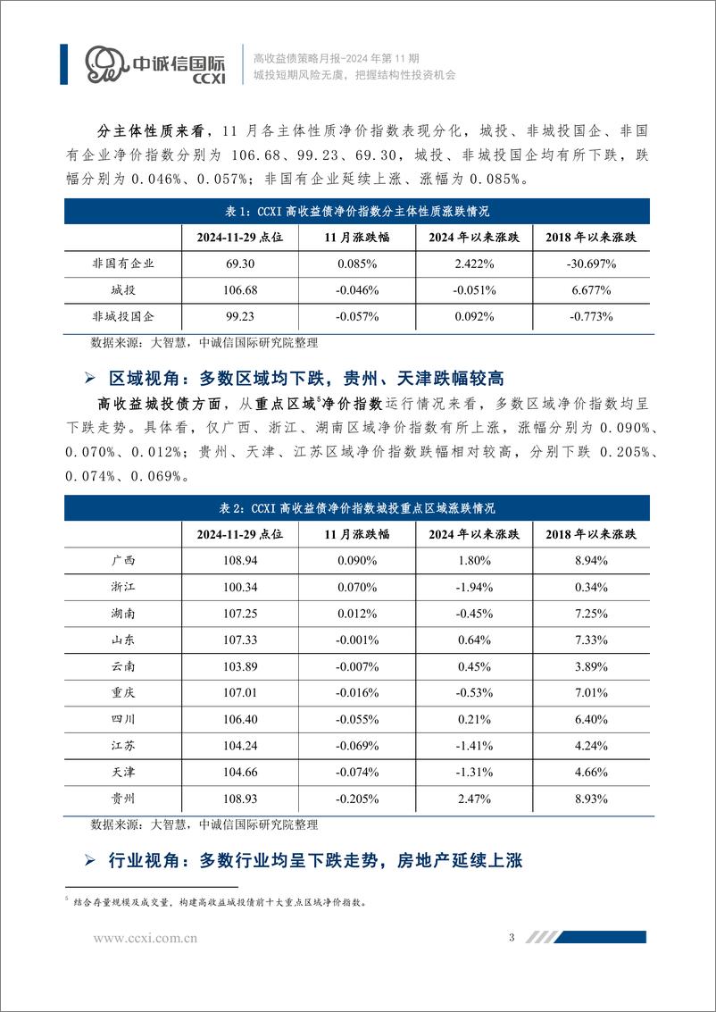 《2024年11月高收益债策略月报：城投短期风险无虞，把握结构性投资机会-241216-中诚信国际-11页》 - 第4页预览图