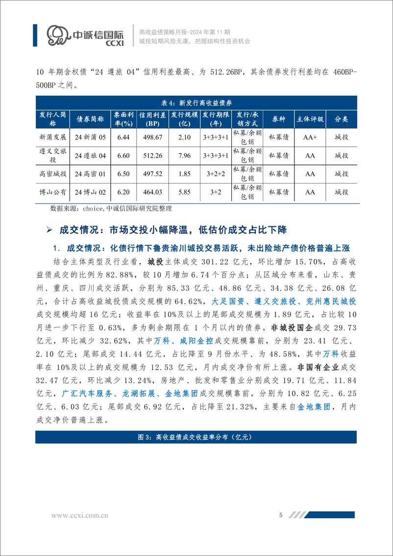 《2024年11月高收益债策略月报：城投短期风险无虞，把握结构性投资机会-241216-中诚信国际-11页》 - 第6页预览图