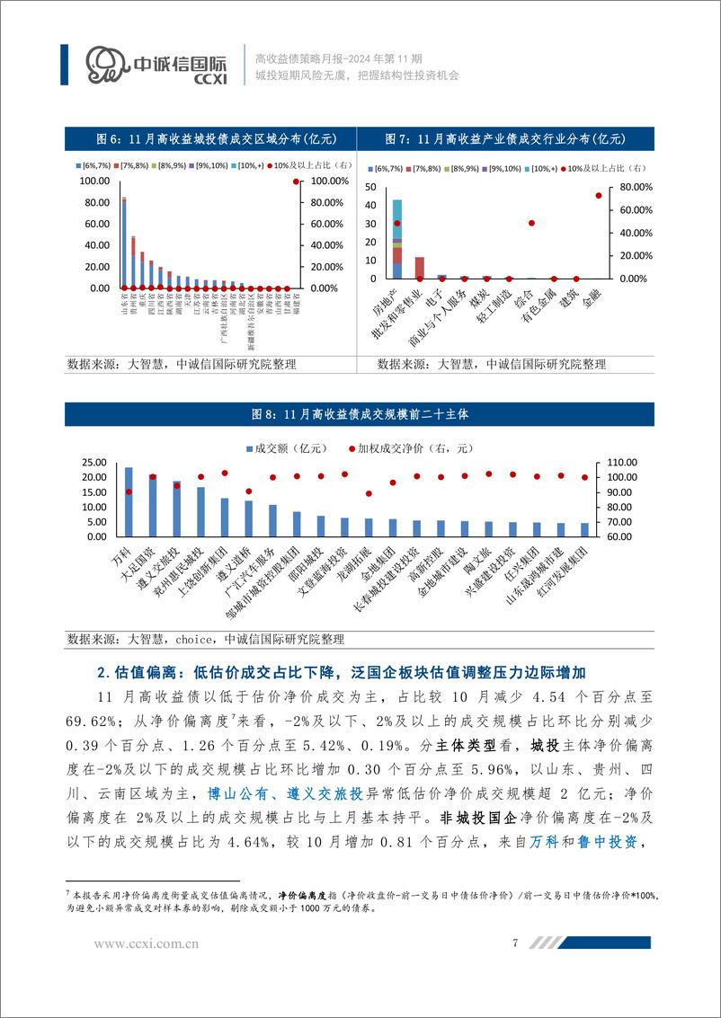 《2024年11月高收益债策略月报：城投短期风险无虞，把握结构性投资机会-241216-中诚信国际-11页》 - 第8页预览图