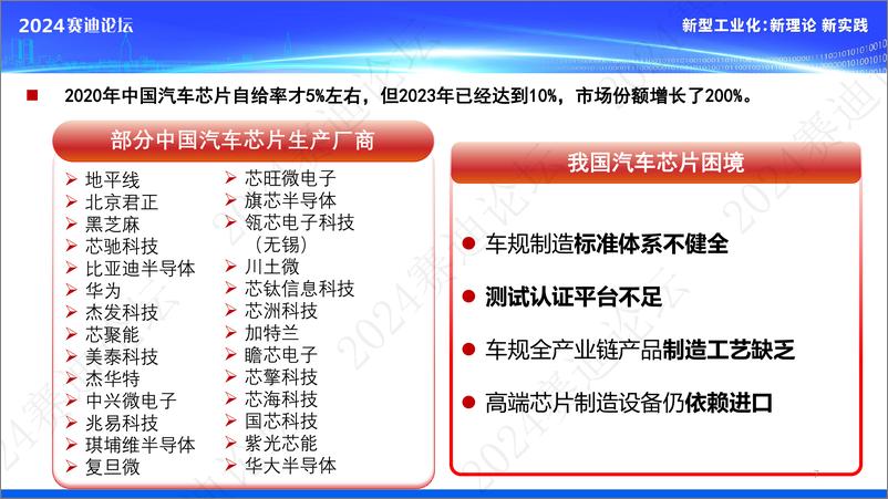 《12.汽车芯片检测认证体系技术白皮书（2024）-37页》 - 第7页预览图
