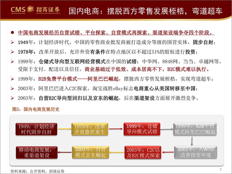 《零售行业新零售研究框架：后电商时代，阿里、永辉们的困局与破局-20190122-招商证券-66页》 - 第8页预览图