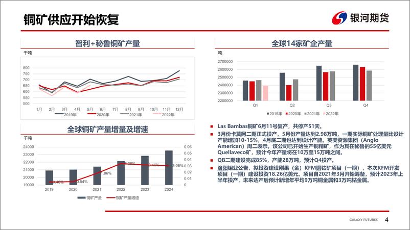 《消费预期减弱，铜价压力犹存-20220719-银河期货-22页》 - 第6页预览图