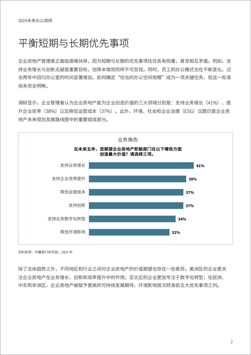 《2024未来办公调研—企业房地产必须转型才能实现企业价值》 - 第2页预览图