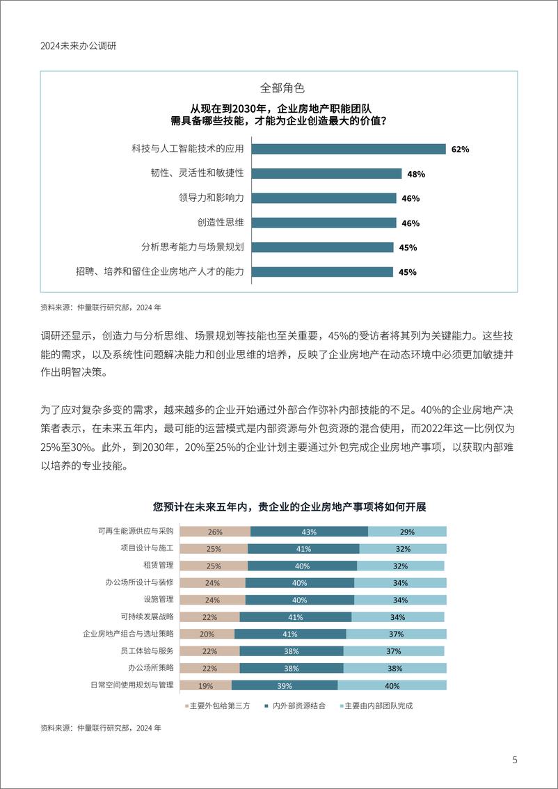 《2024未来办公调研—企业房地产必须转型才能实现企业价值》 - 第5页预览图