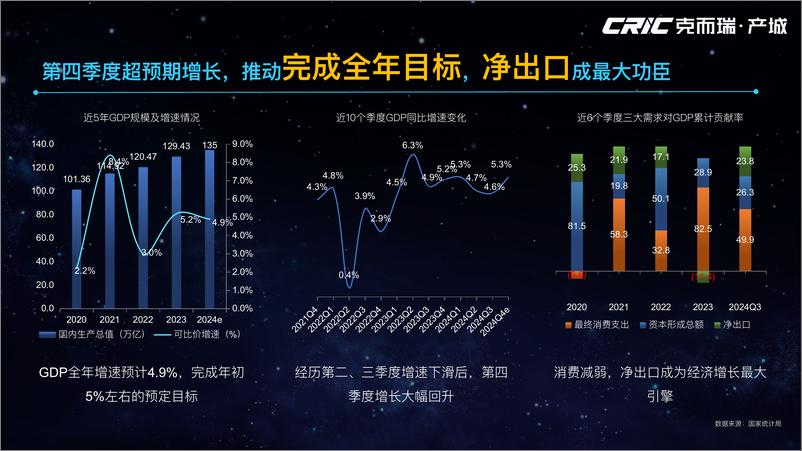 《2024年全国产城形势回顾及2025年展望-克尔瑞-2025.1.9-27页》 - 第2页预览图