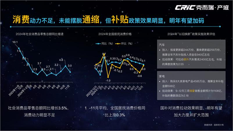 《2024年全国产城形势回顾及2025年展望-克尔瑞-2025.1.9-27页》 - 第3页预览图