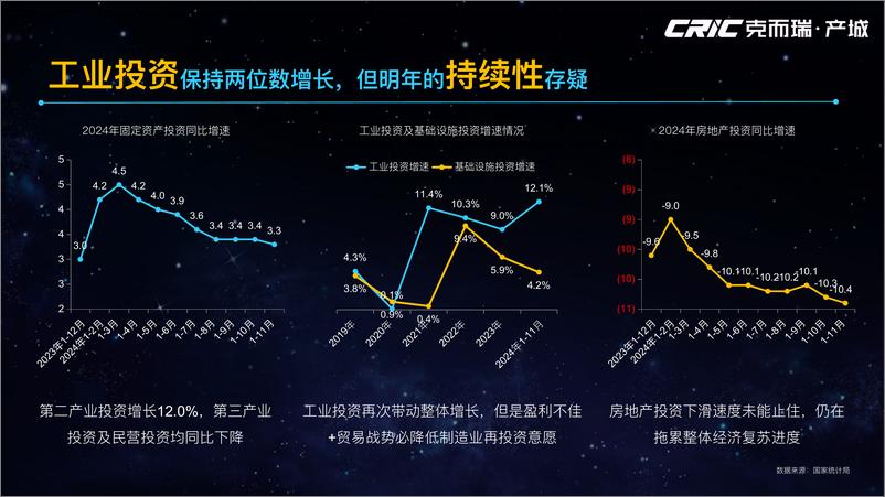 《2024年全国产城形势回顾及2025年展望-克尔瑞-2025.1.9-27页》 - 第4页预览图