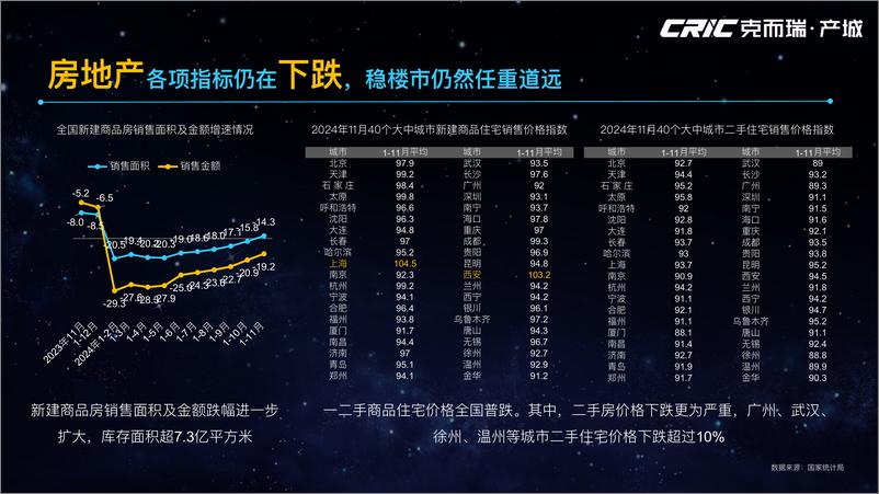 《2024年全国产城形势回顾及2025年展望-克尔瑞-2025.1.9-27页》 - 第7页预览图