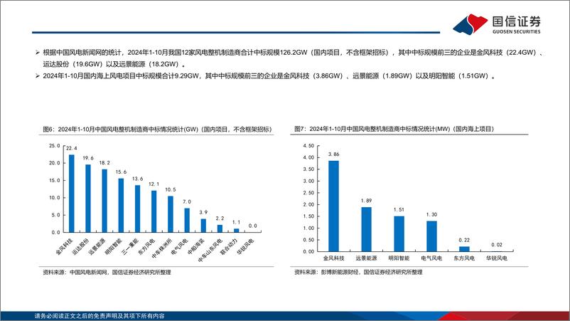 《电力设备新能源行业风电／电网产业链周评(11月第1周)：甘肃-浙江特高压柔直中标公示，海缆招中标提速-241103-国信证券-28页》 - 第7页预览图